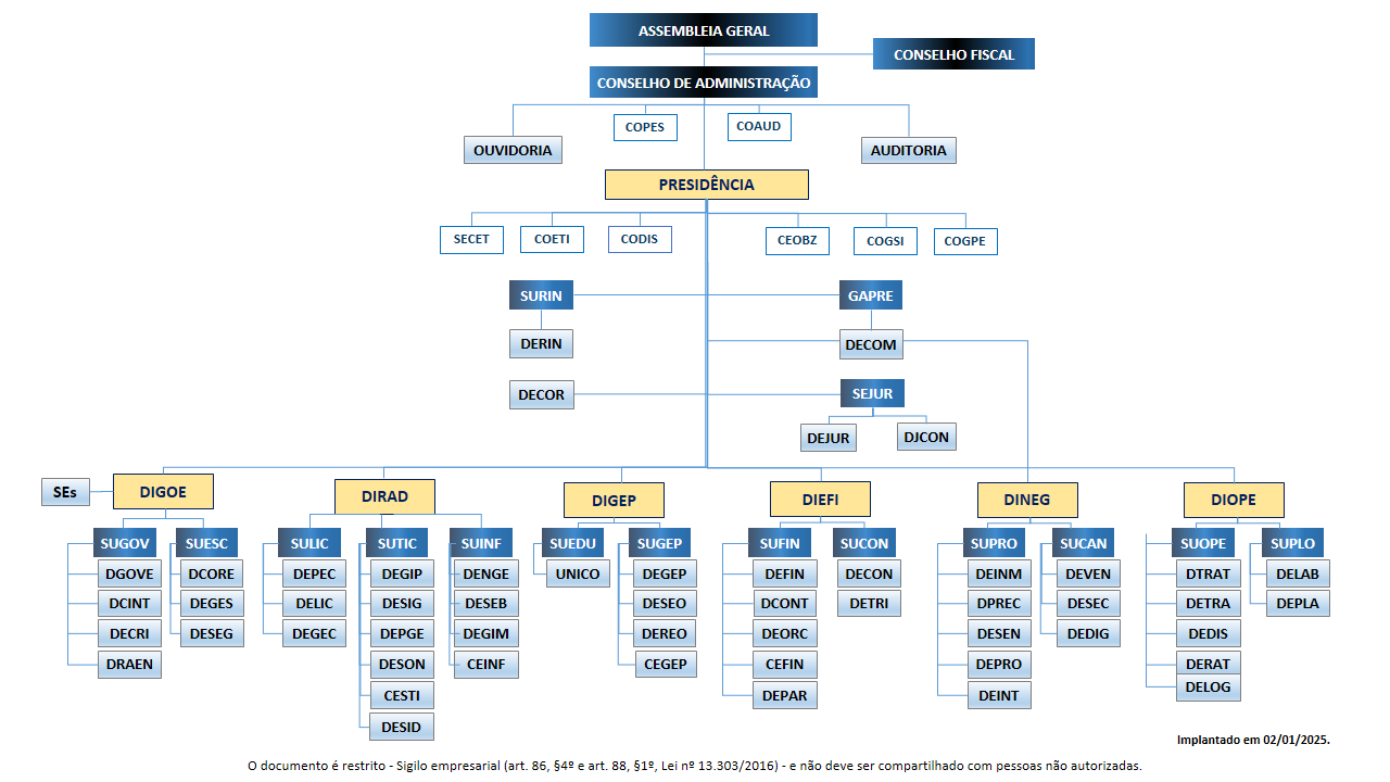 MANUAL DO MÓDULO DE RH  Superintendência Estadual de Tecnologia da  Informação e Comunicação