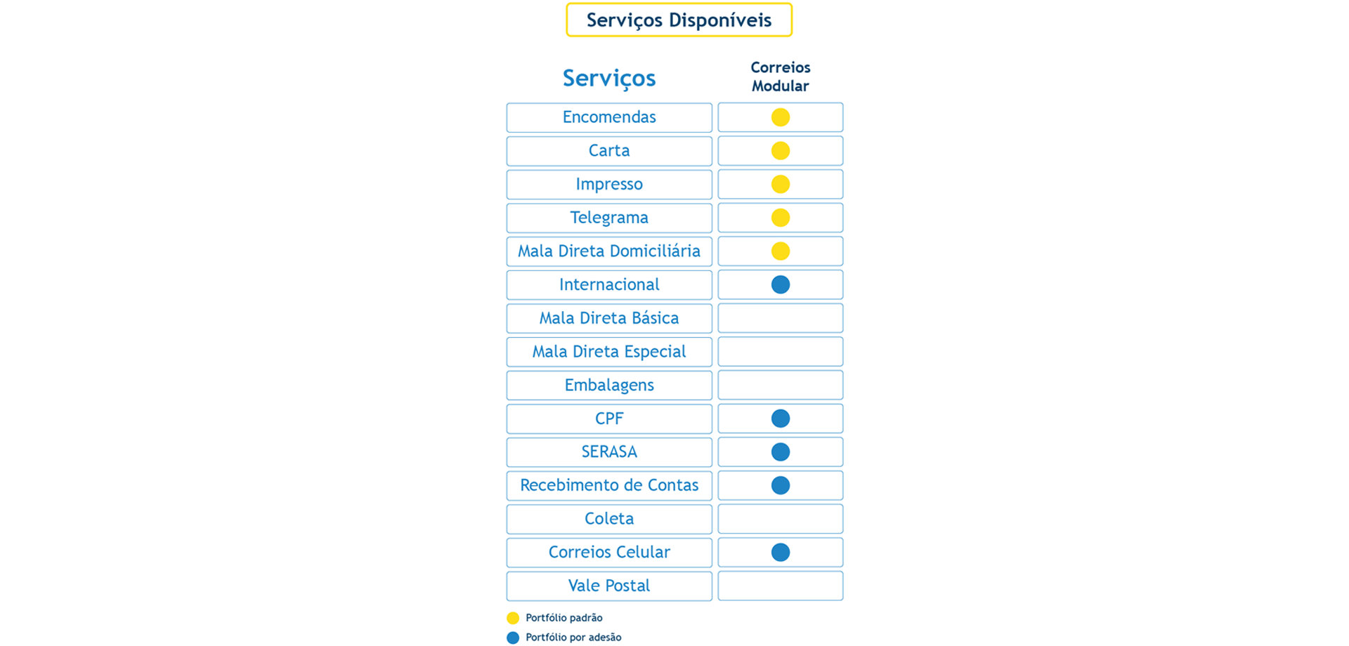 servicos modular