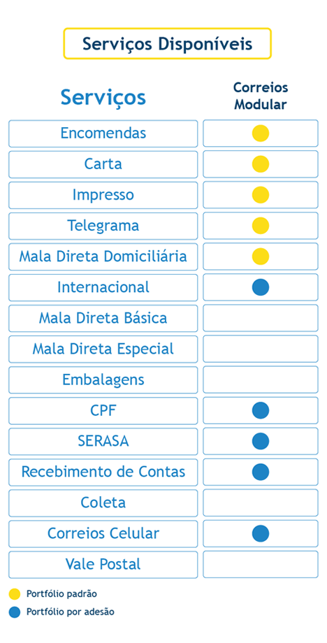 servicos modular_mobile