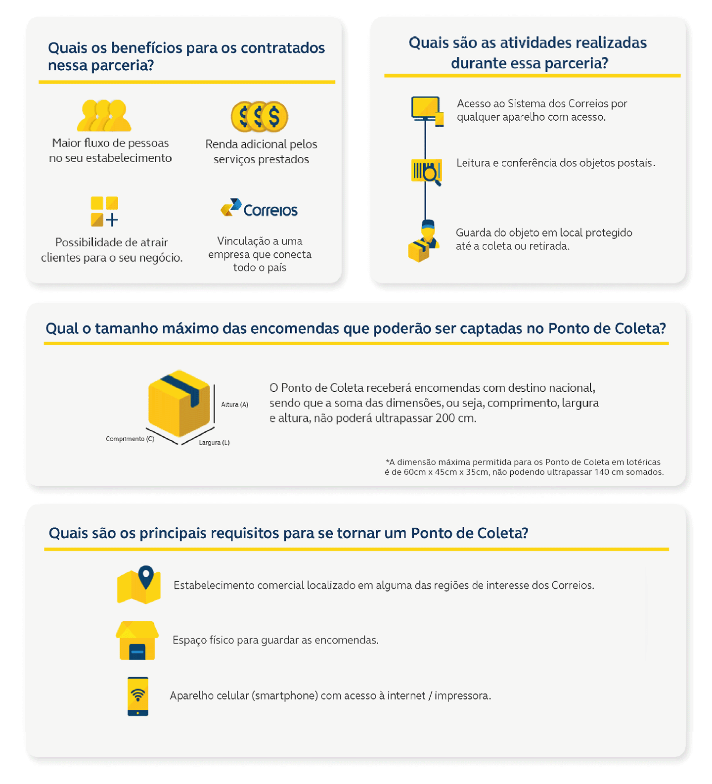 Quais são os benefícios dessa parceria? Maior fluxo de pessoas no seu estabelecimento, Renda adicional pelos serviços prestados, Possibilidade de atrair clientes para o seu negócio. - Associação à marca Correios. - Quais são as atividades realizadas durante essa parceria? - Inicia-se operação por meio de sistema online que pode ser acessado por celular, tablet ou computador; Realiza-se a leitura do código da encomenda e conferência das informações cadastradas no sistema; Guarda do objeto até o momento da coleta pelos Correios. Quais as características dos objetos captados pelo Ponto de Coleta? O Ponto de Coleta receberá encomendas com destino nacional, sendo que a soma das dimensões, ou seja, comprimento, largura e altura, não poderá ultrapassar 200 cm. Como se tornar um Ponto de Coleta dos Correios? Espaço físico localizado na região de interesse dos Correios. Aparelho celular (smartphone) com acesso à internet / Impressora. Apresentar o Termo de Requerimento / Documentos e declarações obrigatórias citadas no Edital. Realizar o treinamento.