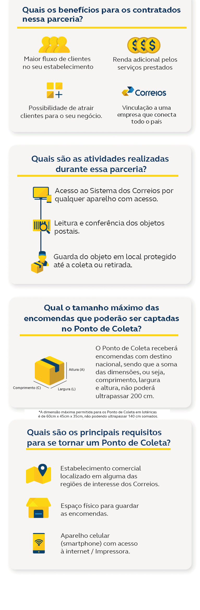 Quais são os benefícios dessa parceria? - Maior fluxo de pessoas no seu estabelecimento - Renda adicional pelos serviços prestados - Possibilidade de atrair clientes para o seu negócio. - Associação à marca Correios. - Quais são as atividades realizadas durante essa parceria? - Inicia-se operação por meio de sistema online que pode ser acessado por celular, tablet ou computador; Realiza-se a leitura do código da encomenda e conferência das informações cadastradas no sistema; Guarda do objeto até o momento da coleta pelos Correios. Quais as características dos objetos captados pelo Ponto de Coleta? O Ponto de Coleta receberá encomendas com destino nacional, sendo que a soma das dimensões, ou seja, comprimento, largura e altura, não poderá ultrapassar 200 cm. Como se tornar um Ponto de Coleta dos Correios? Espaço físico localizado na região de interesse dos Correios. Aparelho celular (smartphone) com acesso à internet / Impressora. Apresentar o Termo de Requerimento / Documentos e declarações obrigatórias citadas no Edital. Realizar o treinamento.