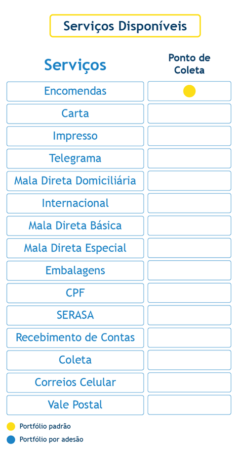 Serviços Disponíveis - Ponto de Coleta