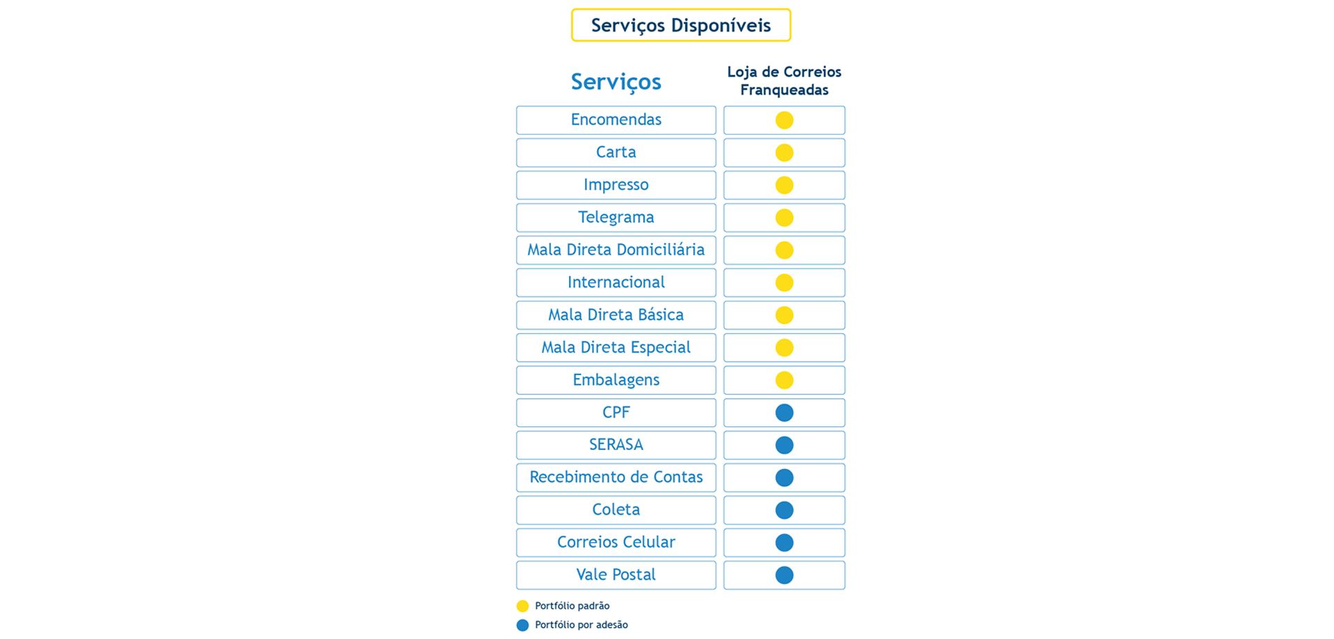 servicos franqueada