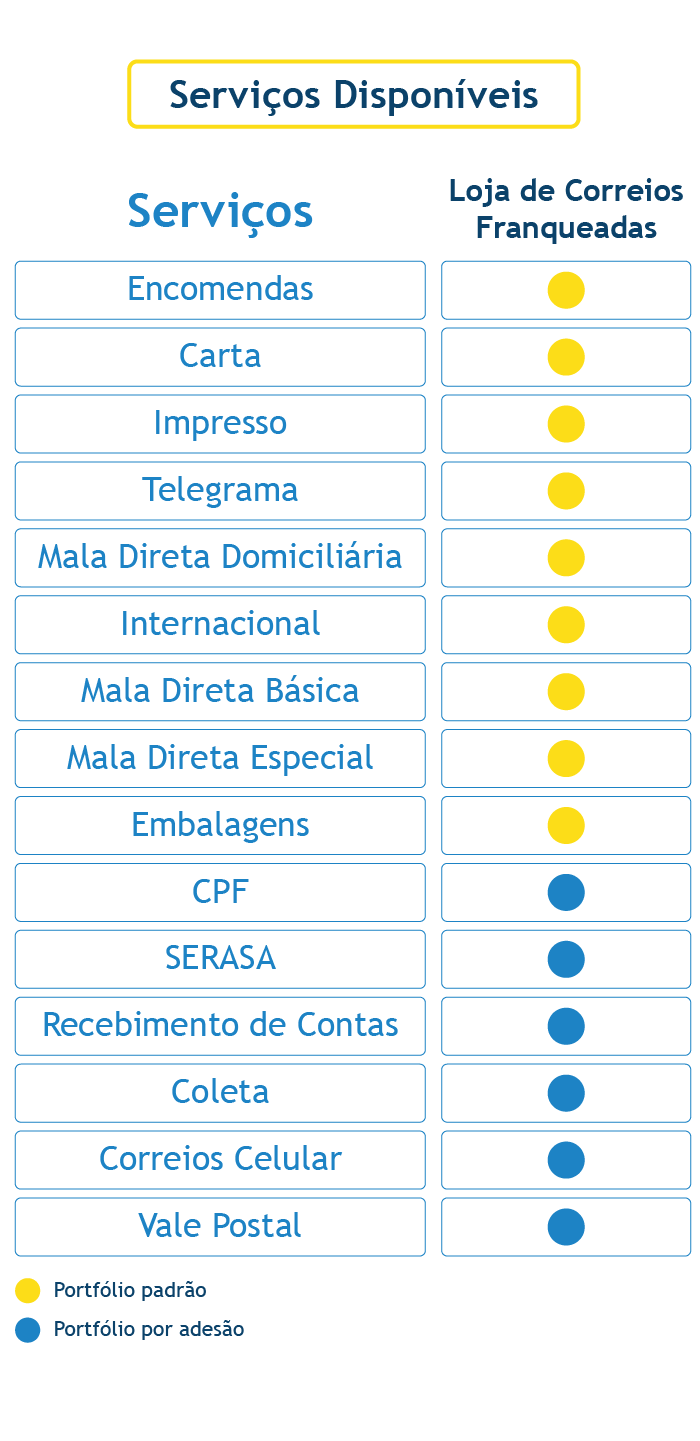 servicos franqueada mobile