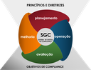 Programa de Compliance Concorrencial