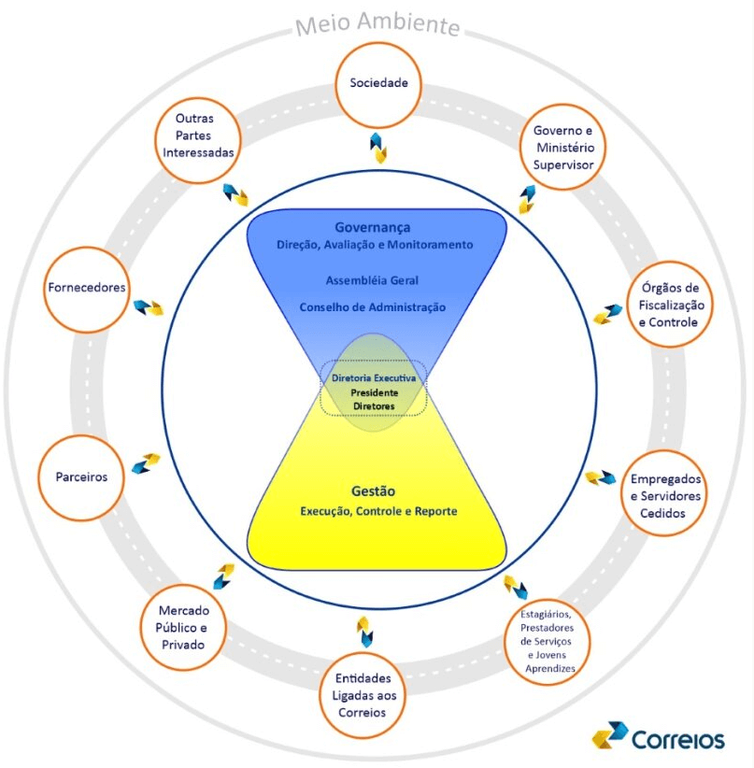 Modelo de governança 2024.png