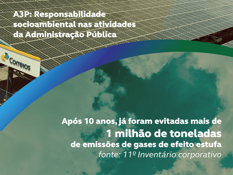 Imagem dividida ao meio de um telhado fotovoltaico e de um céu com nuvens. No texto A3P: responsabilidade socioambiental nas atividades da Administração Pública de um lado. Do outro Aós 10 anos, já foram evitadas mais de 1 milhão de toneladas de emissões de gases de efeito estufa. Fonte 11º Inventário corporativo