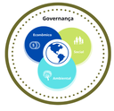 Sustentabilidade Empresarial Sustentabilidade Empresarial
