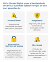 Infográfico Certificado Digital Mobile