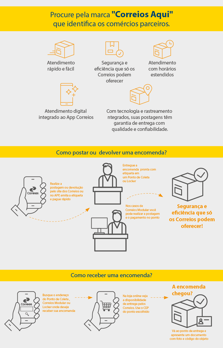 infografico correios aqui mobile