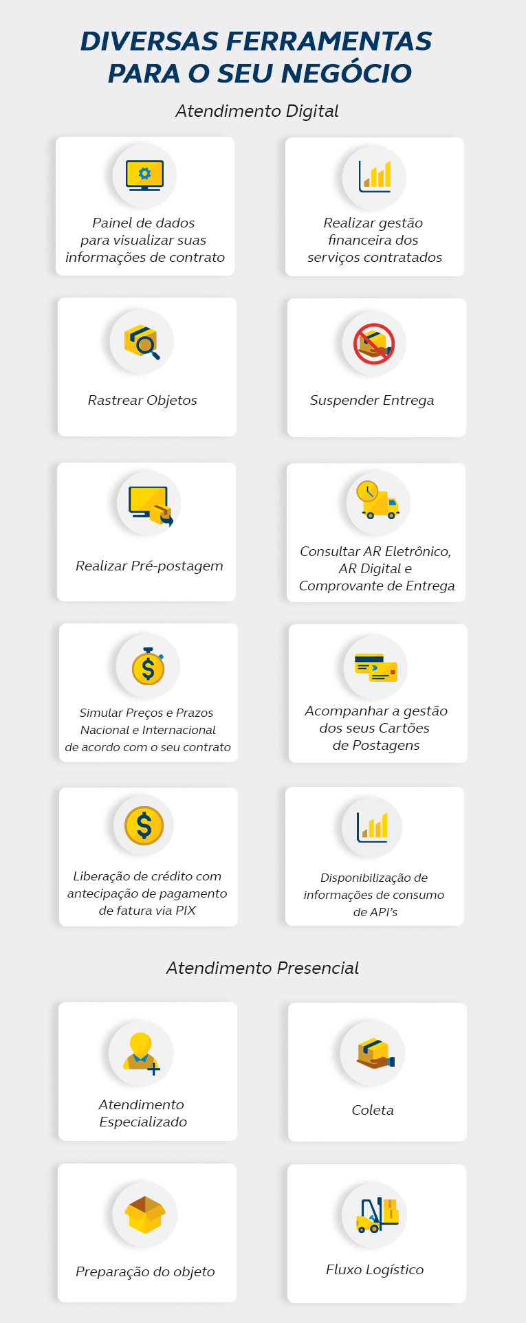 Conectando seus clientes às encomendas correios: Link de Rastreio.