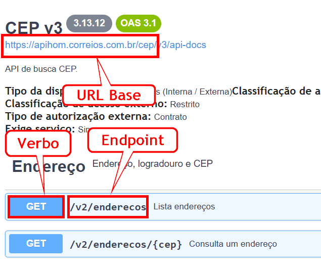 Sumário do Manual de uso da API Busca CEP-img2.png