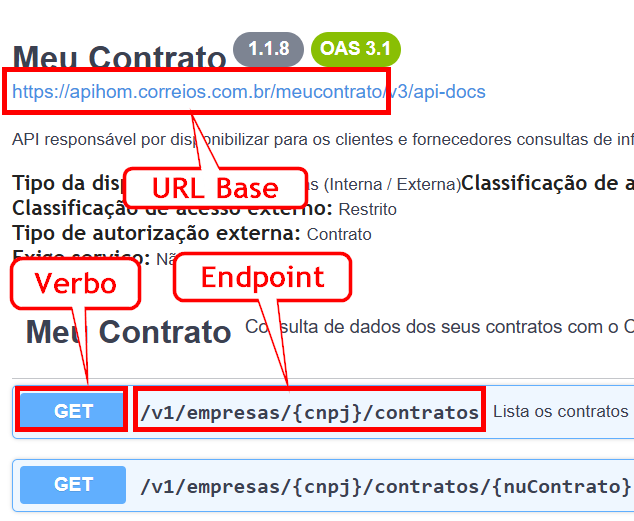 Sumário do Manual de uso da API Meu Contrato-img2.png
