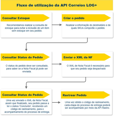 manual correios log - imagem01.webp