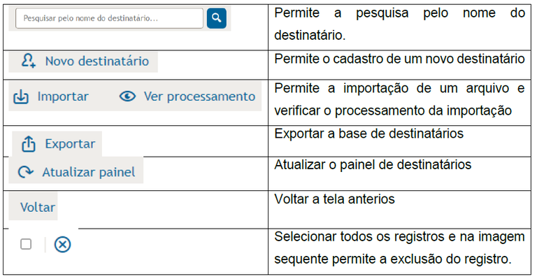 tabela 2