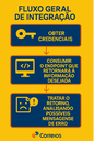 Figura 01 - Fluxo Geral de Integração.png