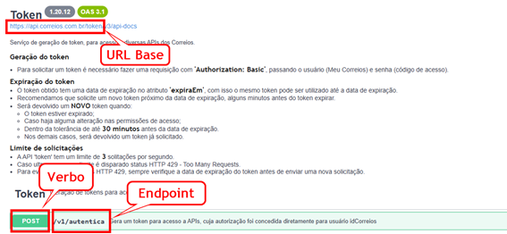 Imagem destacando a URL Base, o Verbo POST e o Endpoint da API Token no Swagger.