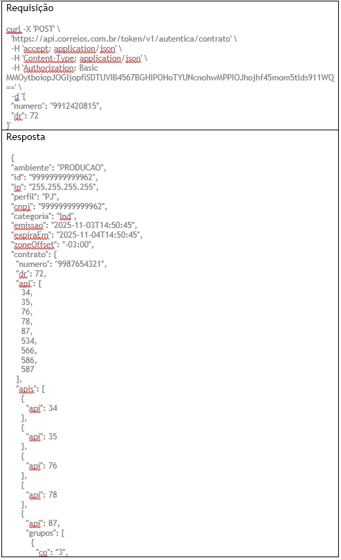Exemplo de Requisição e Resposta cURL para autenticação via Login e Contrato.