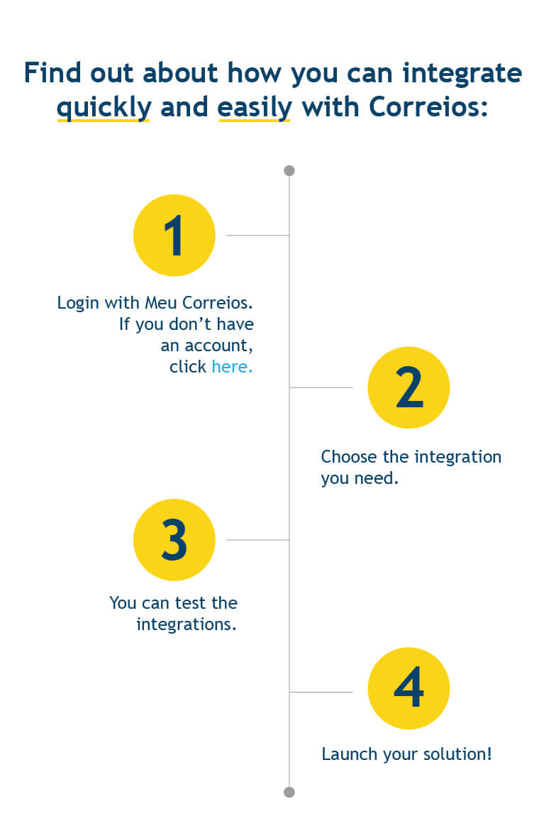 Find out about how you can integrate quickly and easily with Correios: 1 - Login with Meu Correios. If you don't have an account, click here. 2 - Choose the integration you need. 3 - You can test the integrations. 4 - Launch your solution!