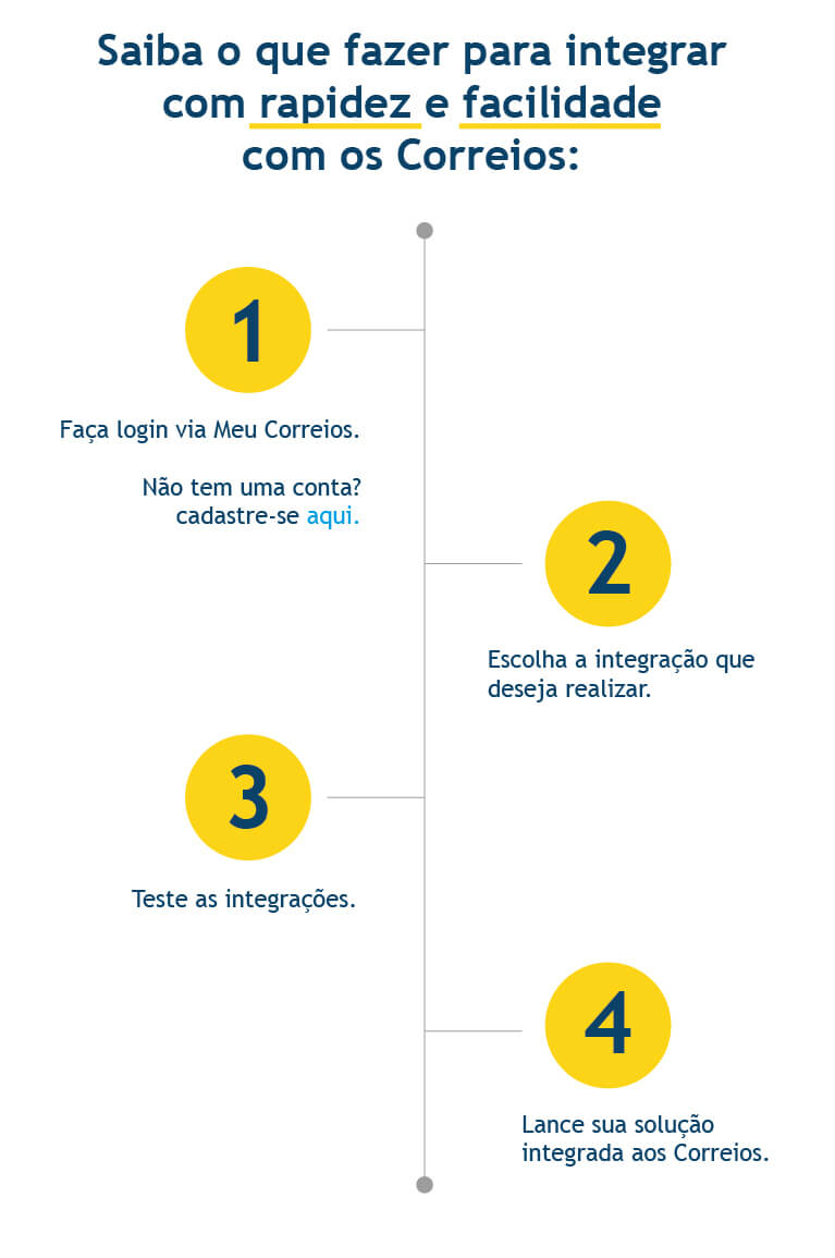 Saiba o que fazer para integrar com rapidez e facilidade com os Correios!