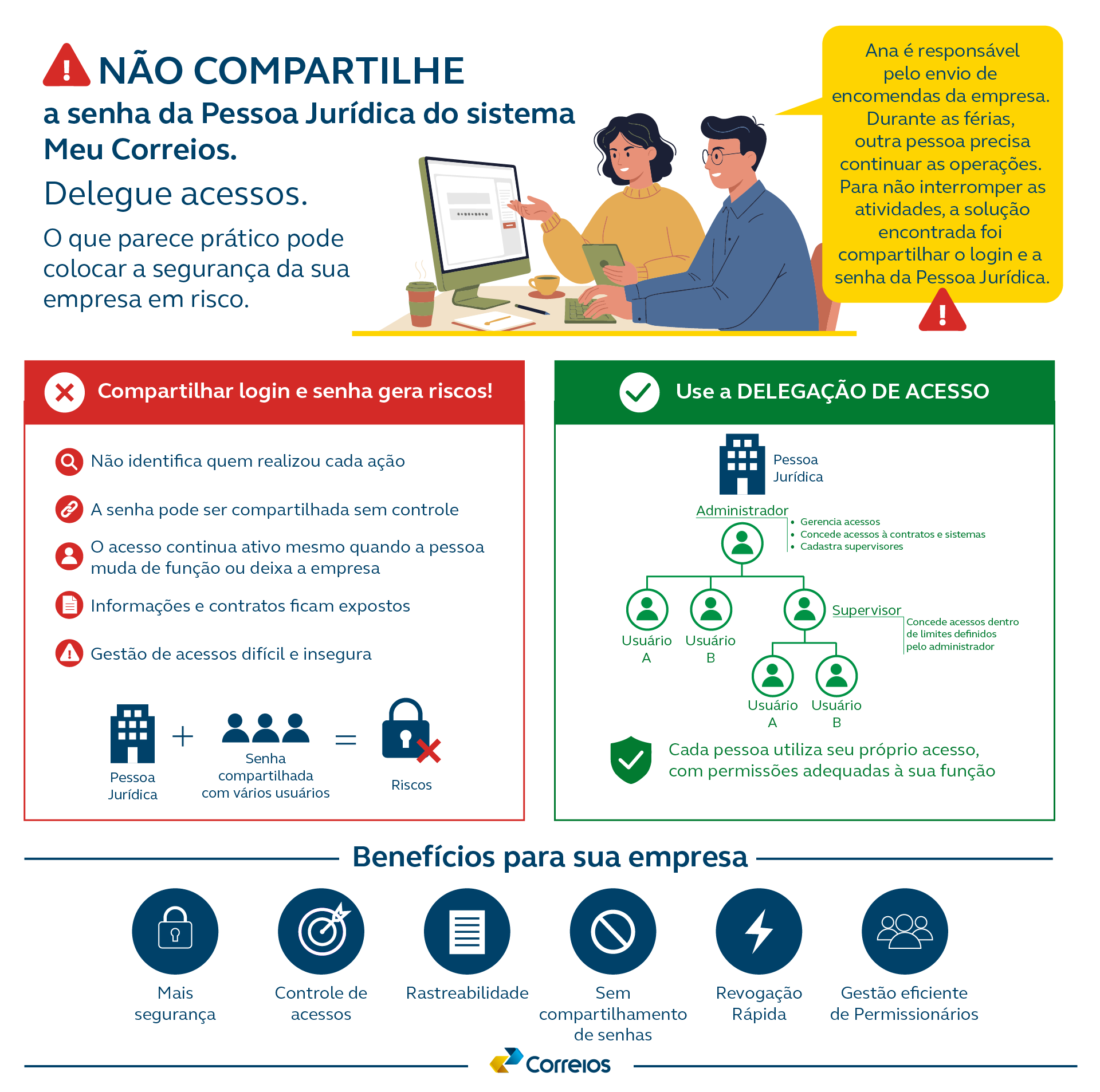 infografico_seguranca_meu_correios-01 (2).png