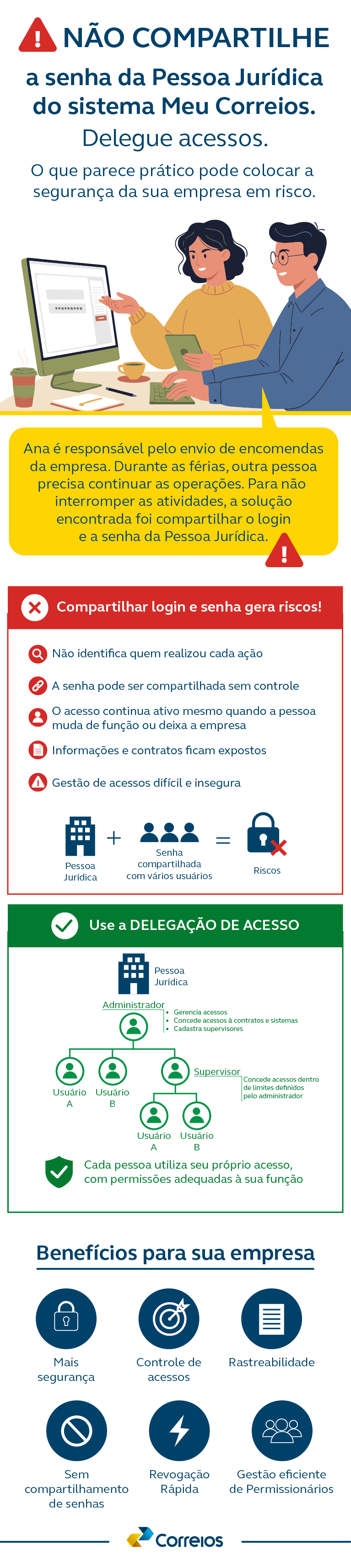 infografico_seguranca_meu_correios-02 (2).png