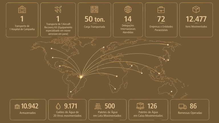 Mapa-múndi com conexões logísticas dos Correios na COP30