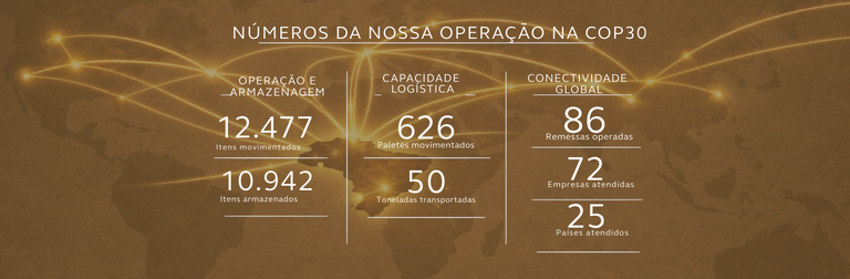 NÚMEROS DA NOSSA OPERAÇÃO NA COP30 (6).png NÚMEROS DA NOSSA OPERAÇÃO NA COP30 (6).png