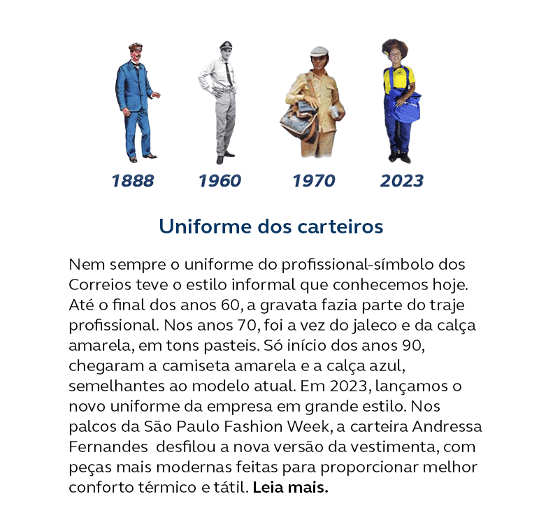 Imagem com texto sobre o uniforme dos carteiros. Imagem da evolução do uniforme dos carteiros