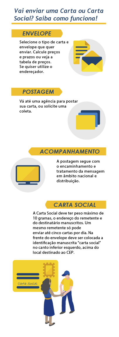 Infográfico passo a passo Carta e Carta Social - mobile