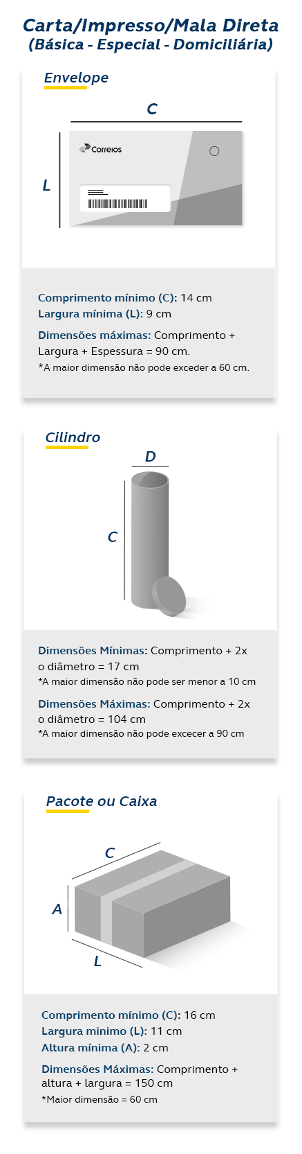 Infográfico Limites e Dimensões Mala Direta Mobile