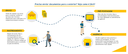 Como funciona documentos internacionais - desktop