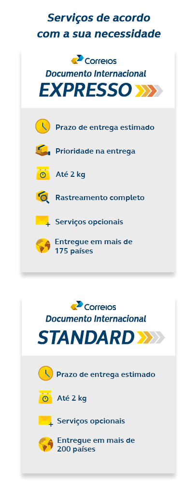 Serviços de acordo com a sua necessidade - Correios Exporta Fácil Premium: prazo de entrega garantido, prioridade na entrega, até 2kg, rastreamento completo, embalagem gratuita*, preços competitiveis; Correios Exporta Fácil Expresso: Prazo de entrega estimado, prioridade na entrega, até 2kg, rastreamento completo, serviços opcionais, entregue em mais de 175 países, Correios Exporta Fácil Standard: Prazo de entrega estimado, até 2kg, serviços opcionais, entregue em mais de 200 países, Correios Exporta Fácil Econômico: Prazo de entrega estimado, até 2kg, entregue em mais de 200 países.