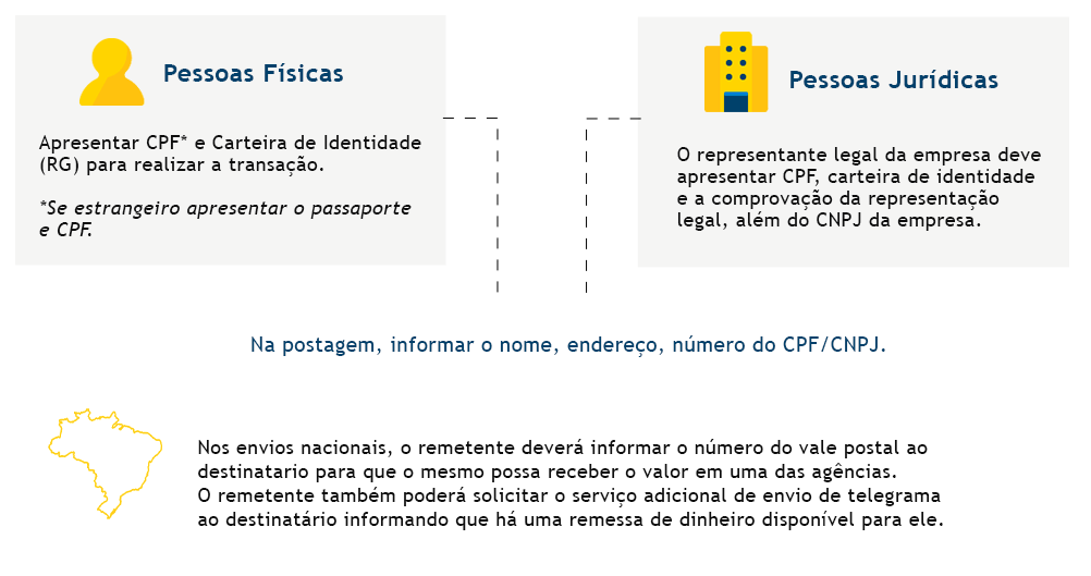 Infográfico passo a passo enviar dinheiro - desktop
