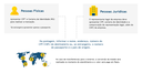 Infográfico passo a passo enviar dinheiro internacional - desktop