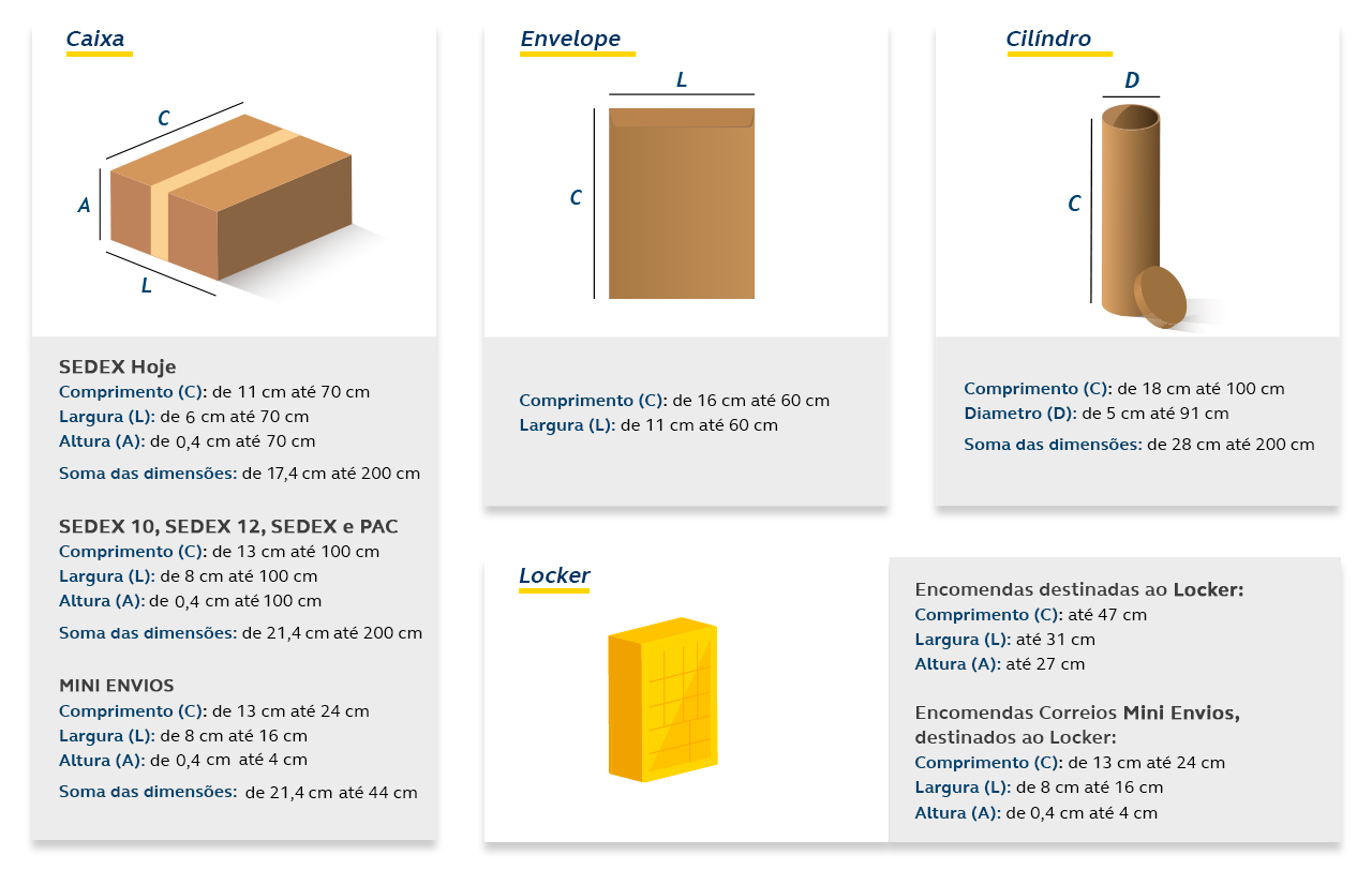 Limites e dimensões - Caixa, Envelope e rolo