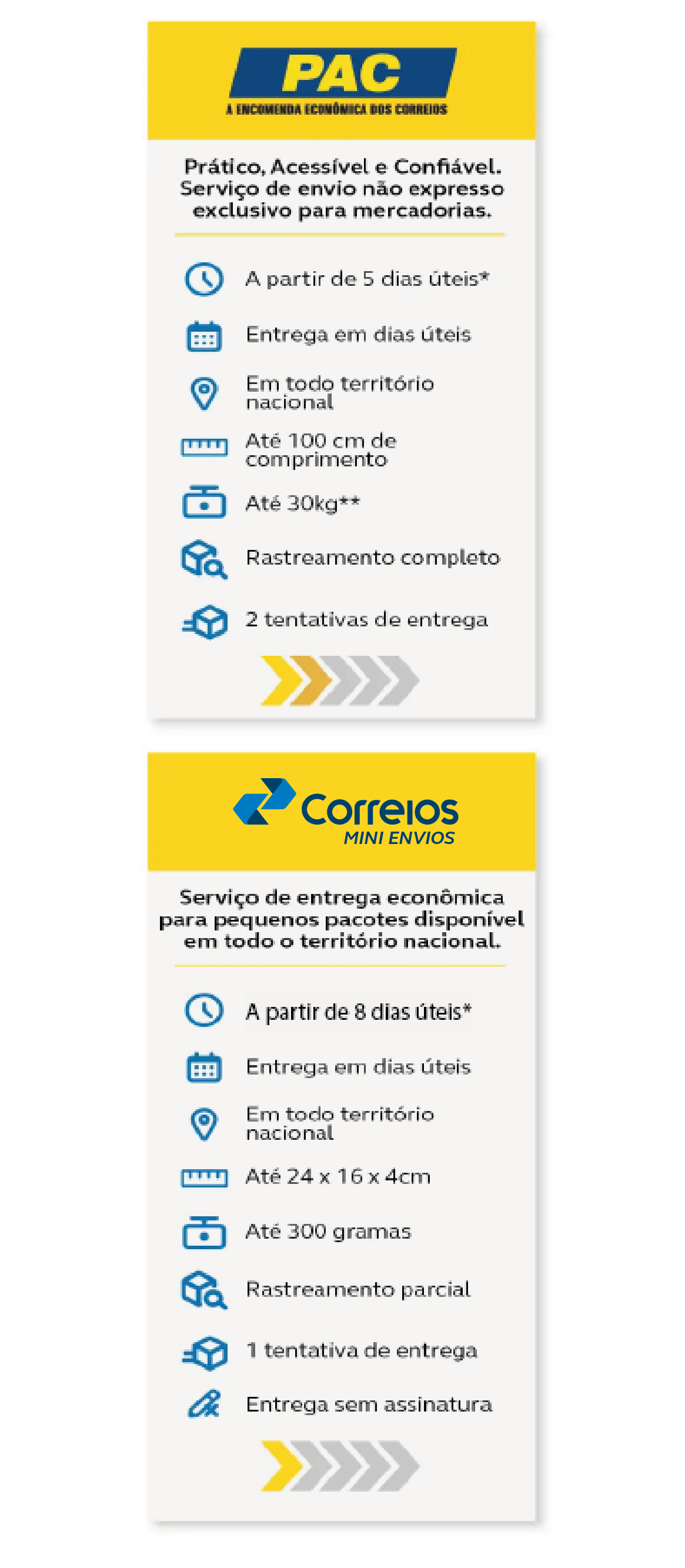 Infográfico PAC Infográfico PAC