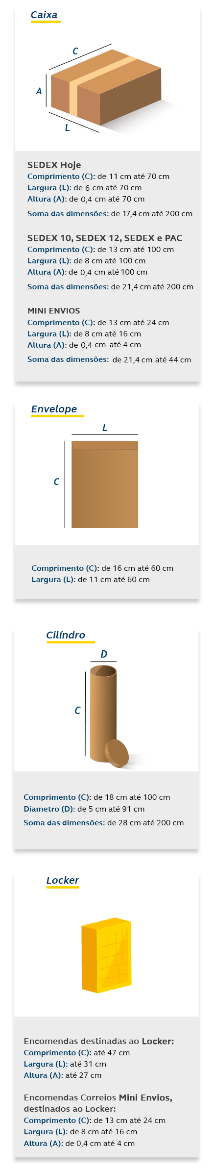 Limites e dimensões - Caixa, envelope e rolo