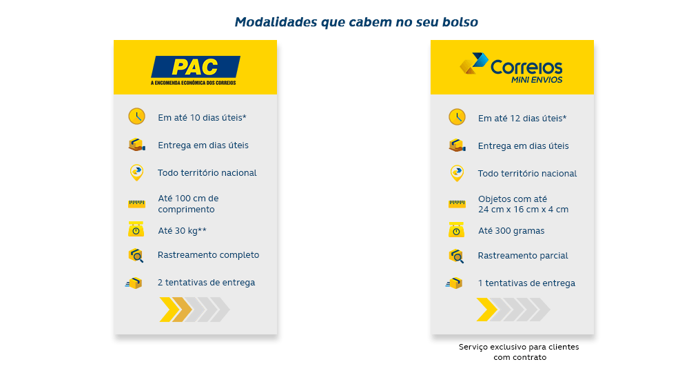 Comparativo Pac e Pac Mini-Envios desktop