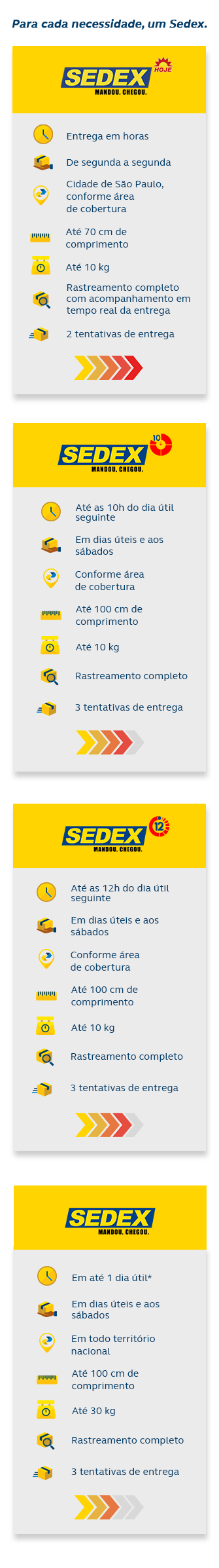 Comparativo serviços expressos com hora marcada mobile