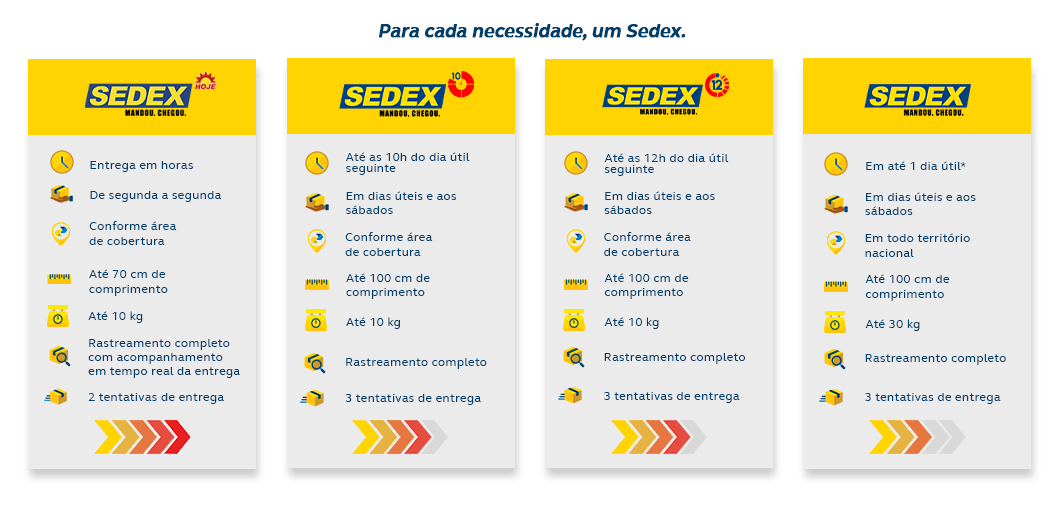 Comparativo serviços expressos com hora marcada desktop