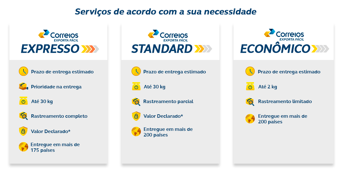 Comparativo Serviços Exporta Fácil Mercadoria desktop