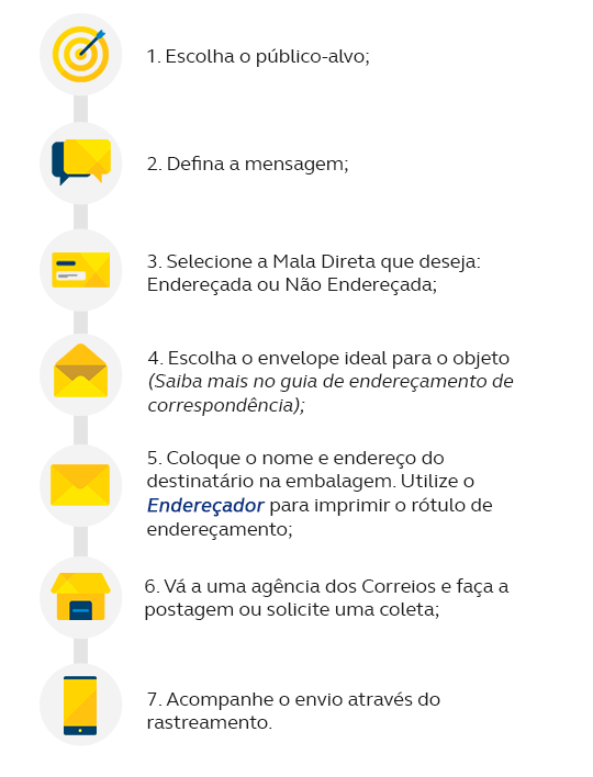 infográfico - 1. Escolha um modelo: Identifique o tamanho ideal para sua mala direta. Selecione e continue; 2. Escolha um tema: Selecione o melhor tema para sua comunicação e continue avançando; 3. Edite o conteúdo e o endereço: Insira o texto da sua mala direta aqui. Você pode editar e salvar; 4. Verifique e finalize: Leia atentamente todas as suas informações. Revise o conteúdo e finalize sua mala direta. Viu como é fácil?