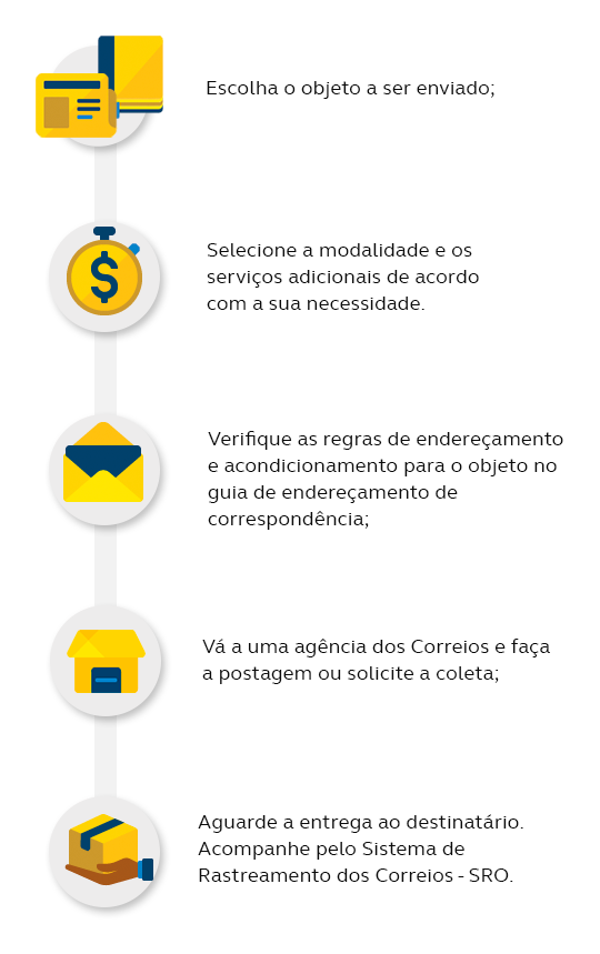 Saiba Mais - Nacional — Correios