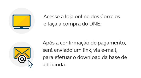 1. Acesse a Loja Virtual dos Correios e realize a compra do DNE; 2. Após a confirmação de pagamento, será enviado um link, via e-mail, para efetuar o download da base de adquirida.