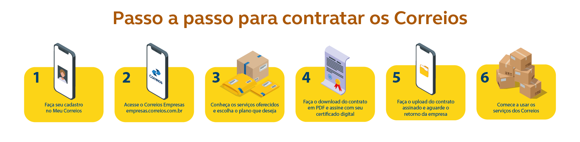 Passo a passo para contratas os Correios