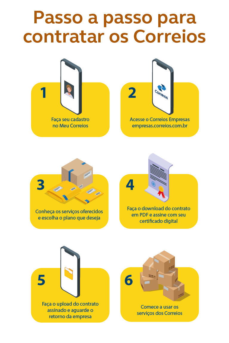 Passo a passo para contratas os Correios