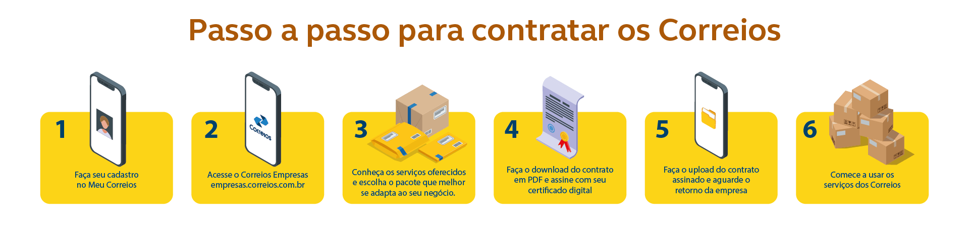 Passo a passo para contratas os Correios