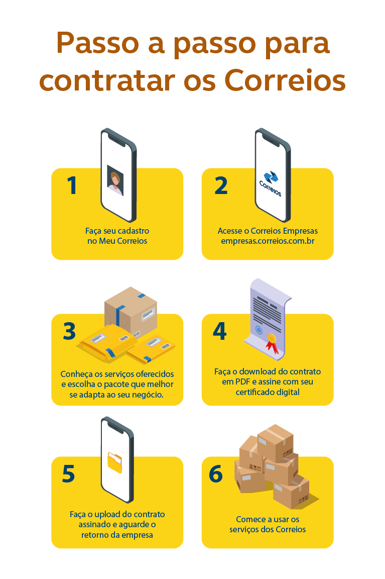 Passo a passo para contratas os Correios
