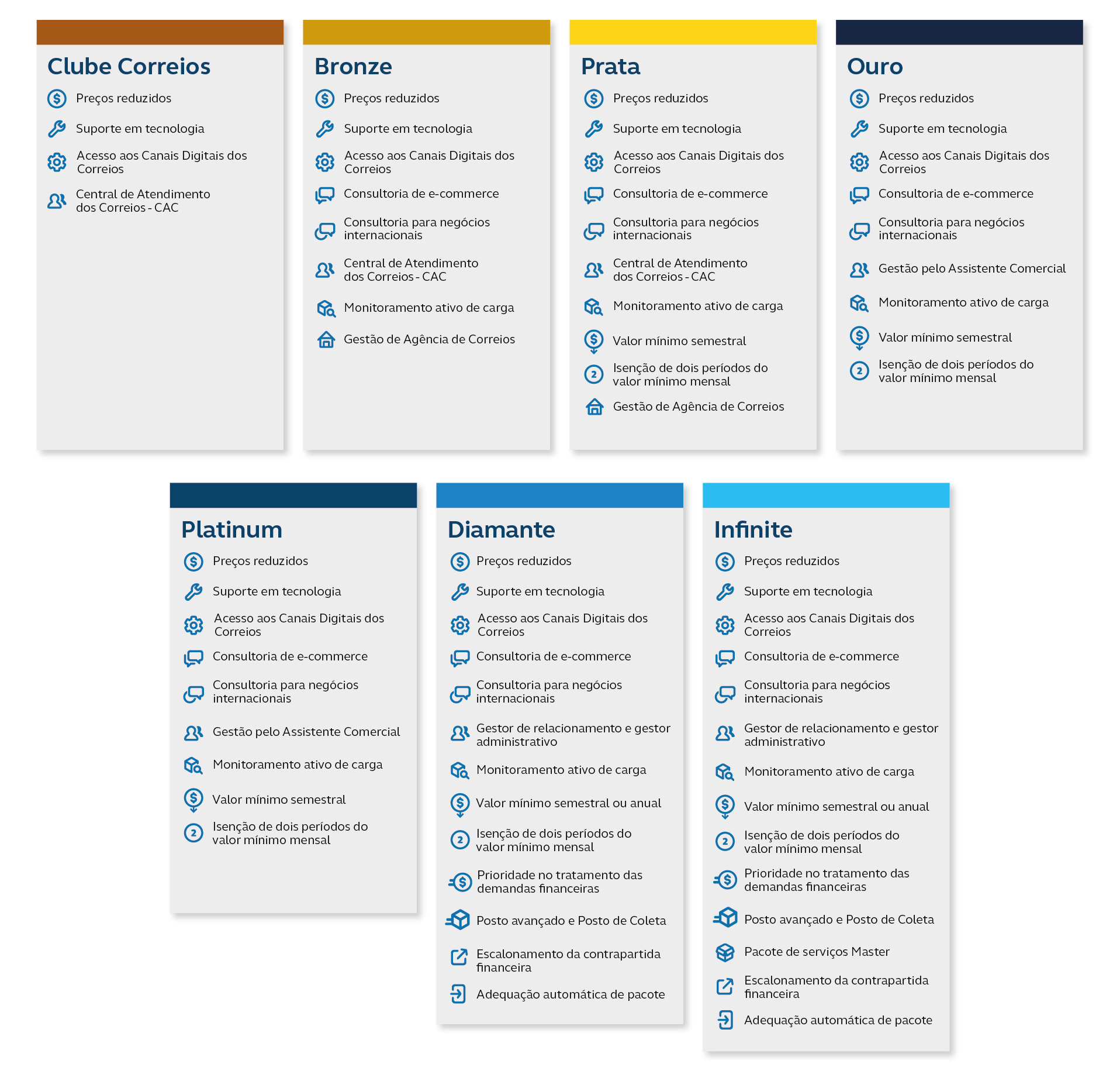 Pacotes benefícios - Desktop.png